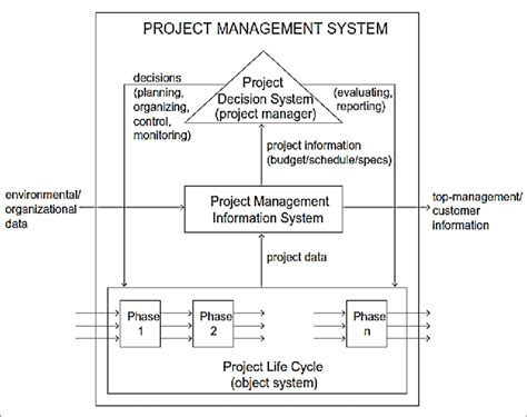 PMIS Main .